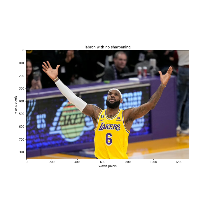 lebron with sharpening